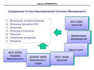 © Центр «ПРИОРИТЕТ»



 Содержание Устава Корпоративной Системы Менеджмента


1.   Вступление, история компании                      ИСО 9000
                                                       ИСО 9000
2.   Основные принципы КСМ                              качество
                                                         качество
3.   Лидерство
4.   Политика и Стратегия
5.   Персонал
                                                        Бережливое
                                                         Бережливое
6.   Управление ресурсами
                                                       производство
                                                        производство
7.   Процессы


                                                   Шесть сигм
                                                   Шесть сигм
 ИСО 22000
  пищевая
                     OHSAS 18000
                     OHSAS 18000          ИСО 14000
                                          ИСО 14000
безопасность
                     безопасность
                      безопасность         экология
                                            экология
                         труда
                          труда
 