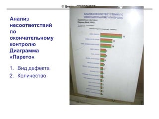 © Центр «ПРИОРИТЕТ»



Анализ
несоответствий
по
окончательному
контролю
Диаграмма
«Парето»

1. Вид дефекта
2. Количество
 
