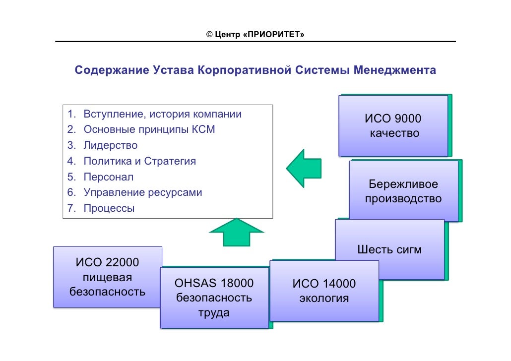Система тойота бережливое производство