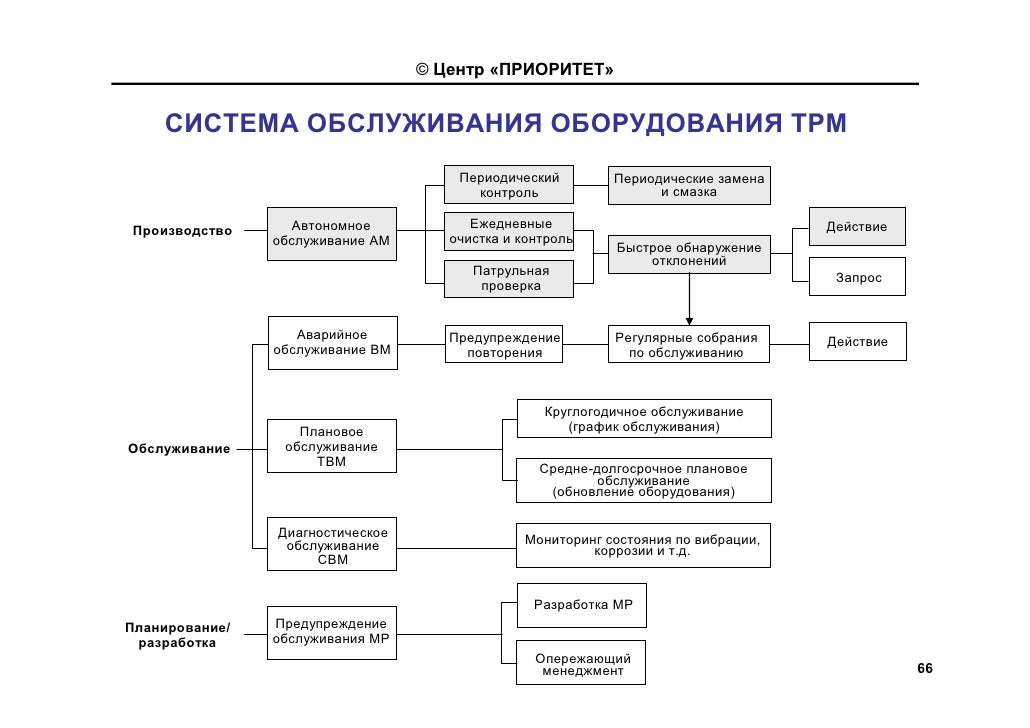 Книга руководство по тпм как улучшить оборудование