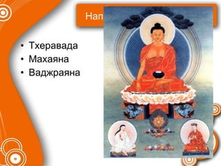 Направления в буддизме Тхеравада Махаяна Ваджраяна 