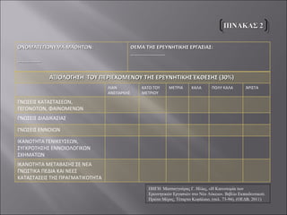 ΠΙΝΑΚΑΣ 2 ΠΗΓΗ: Ματσαγγούρας Γ. Ηλίας, «Η Καινοτομία των Ερευνητικών Εργασιών στο Νέο Λύκειο». Βιβλίο Εκπαιδευτικού. Πρώτο Μέρος. Τέταρτο Κεφάλαιο, (σελ. 73-94), (ΟΕΔΒ, 2011)  ΟΝΟΜΑΤΕΠΩΝΥΜΑ ΜΑΘΗΤΩΝ:  ……………… ΘΕΜΑ ΤΗΣ ΕΡΕΥΝΗΤΙΚΗΣ ΕΡΓΑΣΙΑΣ:  …………………… .. ΑΞΙΟΛΟΓΗΣΗ  ΤΟΥ ΠΕΡΙΕΧΟΜΕΝΟΥ ΤΗΣ ΕΡΕΥΝΗΤΙΚΗΣ ΈΚΘΕΣΗΣ (30%)  ΛΙΑΝ ΑΝΕΠΑΡΚΗΣ  ΚΑΤΩ ΤΟΥ ΜΕΤΡΙΟΥ ΜΕΤΡΙΑ ΚΑΛΑ ΠΟΛΥ ΚΑΛΑ ΆΡΙΣΤΑ ΓΝΩΣΕΙΣ ΚΑΤΑΣΤΑΣΕΩΝ, ΓΕΓΟΝΟΤΩΝ, ΦΑΙΝΟΜΕΝΩΝ ΓΝΩΣΕΙΣ ΔΙΑΔΙΚΑΣΙΑΣ ΓΝΩΣΕΙΣ ΕΝΝΟΙΩΝ ΙΚΑΝΟΤΗΤΑ ΓΕΝΙΚΕΥΣΕΩΝ, ΣΥΓΚΡΟΤΗΣΗΣ ΕΝΝΟΙΟΛΟΓΙΚΩΝ ΣΧΗΜΑΤΩΝ  ΙΚΑΝΟΤΗΤΑ ΜΕΤΑΒΑΣΗΣ ΣΕ ΝΕΑ ΓΝΩΣΤΙΚΑ ΠΕΔΙΑ ΚΑΙ ΝΕΕΣ  ΚΑΤΑΣΤΑΣΕΙΣ ΤΗΣ ΠΡΑΓΜΑΤΙΚΟΤΗΤΑ 