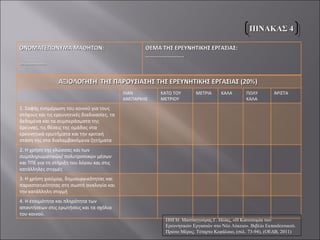 ΠΙΝΑΚΑΣ 4 ΠΗΓΗ: Ματσαγγούρας Γ. Ηλίας, «Η Καινοτομία των Ερευνητικών Εργασιών στο Νέο Λύκειο». Βιβλίο Εκπαιδευτικού. Πρώτο Μέρος. Τέταρτο Κεφάλαιο, (σελ. 73-94), (ΟΕΔΒ, 2011)  ΟΝΟΜΑΤΕΠΩΝΥΜΑ ΜΑΘΗΤΩΝ:  ……………… ΘΕΜΑ ΤΗΣ ΕΡΕΥΝΗΤΙΚΗΣ ΕΡΓΑΣΙΑΣ:  …………………… .. ΑΞΙΟΛΟΓΗΣΗ  ΤΗΣ ΠΑΡΟΥΣΙΑΣΗΣ ΤΗΣ ΕΡΕΥΝΗΤΙΚΗΣ ΕΡΓΑΣΙΑΣ (20%)  ΛΙΑΝ ΑΝΕΠΑΡΚΗΣ  ΚΑΤΩ ΤΟΥ ΜΕΤΡΙΟΥ ΜΕΤΡΙΑ ΚΑΛΑ ΠΟΛΥ ΚΑΛΑ ΆΡΙΣΤΑ 1. Σαφής ενημέρωση του κοινού για τους στόχους και τις ερευνητικές διαδικασίες, τα δεδομένα και τα συμπεράσματα της έρευνας, τις θέσεις της ομάδας στα ερευνητικά ερωτήματα και την κριτική στάση της στα διαλαμβανόμενα ζητήματα 2. Η χρήση της γλώσσας και των συμπληρωματικών/ πολυτροπικών μέσων και ΤΠΕ για τη στήριξη του λόγου και στις κατάλληλες στιγμές 3. Η χρήση χιούμορ, δημιουργικότητας και παραστατικότητας στη σωστή αναλογία και την κατάλληλη στιγμή  4. Η ετοιμότητα και πληρότητα των απαντήσεων στις ερωτήσεις και τα σχόλια του κοινού. 