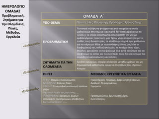 ΗΜΕΡΟΛΟΓΙΟ ΟΜΑΔΑΣ  Προβληματική, Ζητήματα για την Ολομέλεια, Πηγές, Μέθοδοι, Εργαλεία «Ενδεικτική» «Ενδεικτικά» «Ενδεικτικές» ΟΜΑΔΑ  Α΄  ΥΠΟ-ΘΕΜΑ Πρώτες ύλες, Παραγωγή, Προώθηση, Χρόνος Ζωής ΠΡΟΒΛΗΜΑΤΙΚΗ Τα κινητά τηλέφωνα φτιάχνονται από στοιχεία τα οποία μαθαίνουμε στη Χημεία (και συχνά δεν καταλαβαίνουμε το «γιατί»), τα οποία αποσπώνται από τα βάθη της γης με αμφιλεγόμενες πρακτικές, μας έχουν γίνει απαραίτητα με τις πολλές τους δυνατότητες, τα αλλάζουμε συχνά πριν χαλάσουν για να πάρουμε άλλα με περισσότερες (όπως μας λένε οι διαφημίσεις) και, πολλοί από εμάς  τα πετάμε όπου τύχει.  Μάλλον, χρειάζεται να τα ψάξουμε όλα αυτά καλύτερα και να σκεφτούμε τις αιτίες και τις συνέπειές τους. Για να γίνουμε πιο συνειδητοί καταναλωτές και πολίτες.  ΖΗΤΗΜΑΤΑ ΓΙΑ ΤΗΝ ΟΛΟΜΕΛΕΙΑ Εργάτες ορυχείων, εταιρίες εξόρυξης μεταλλευμάτων και μη δημοκρατικά καθεστώτα, ορυχεία στις πόλεις του «Τρίτου» Κόσμου   ΠΗΓΕΣ ΜΕΘΟΔΟΙ, ΕΡΕΥΝΗΤΙΚΑ ΕΡΓΑΛΕΙΑ Πεδίο:  Εταιρίες Ανακύκλωσης Εργαστήριο:  Σπάνιες Γαίες Internet :  Γεωγραφική κατανομή πρώτων υλών  Δημοσιογραφία τεκμηρίωσης : ...  Φωτογραφίες:  ορυχείων, χώρων απόρριψης ηλεκτρονικών αποβλήτων Κινηματογράφος:  ……. Παρατήρηση, Πείραμα, Διερεύνηση Στάσεων,  Ανάλυση Περιεχομένου,  Ερμηνεία  Προσομοιώσεις, Ερωτηματολόγια,  Συνεντεύξεις,  