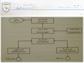 2- التعلم من خلال المثال.