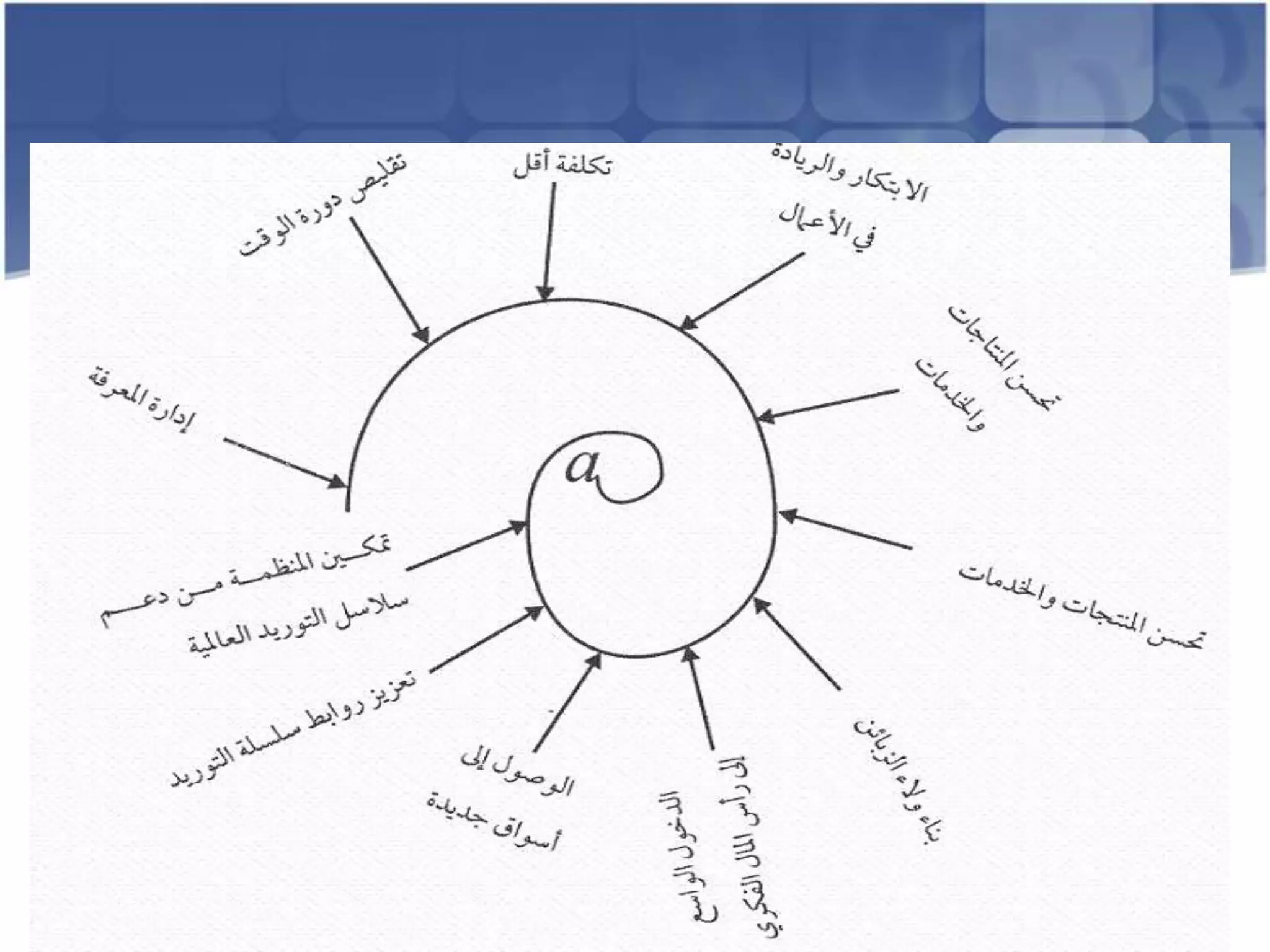 قواعد البيانات التشاركية shared databases