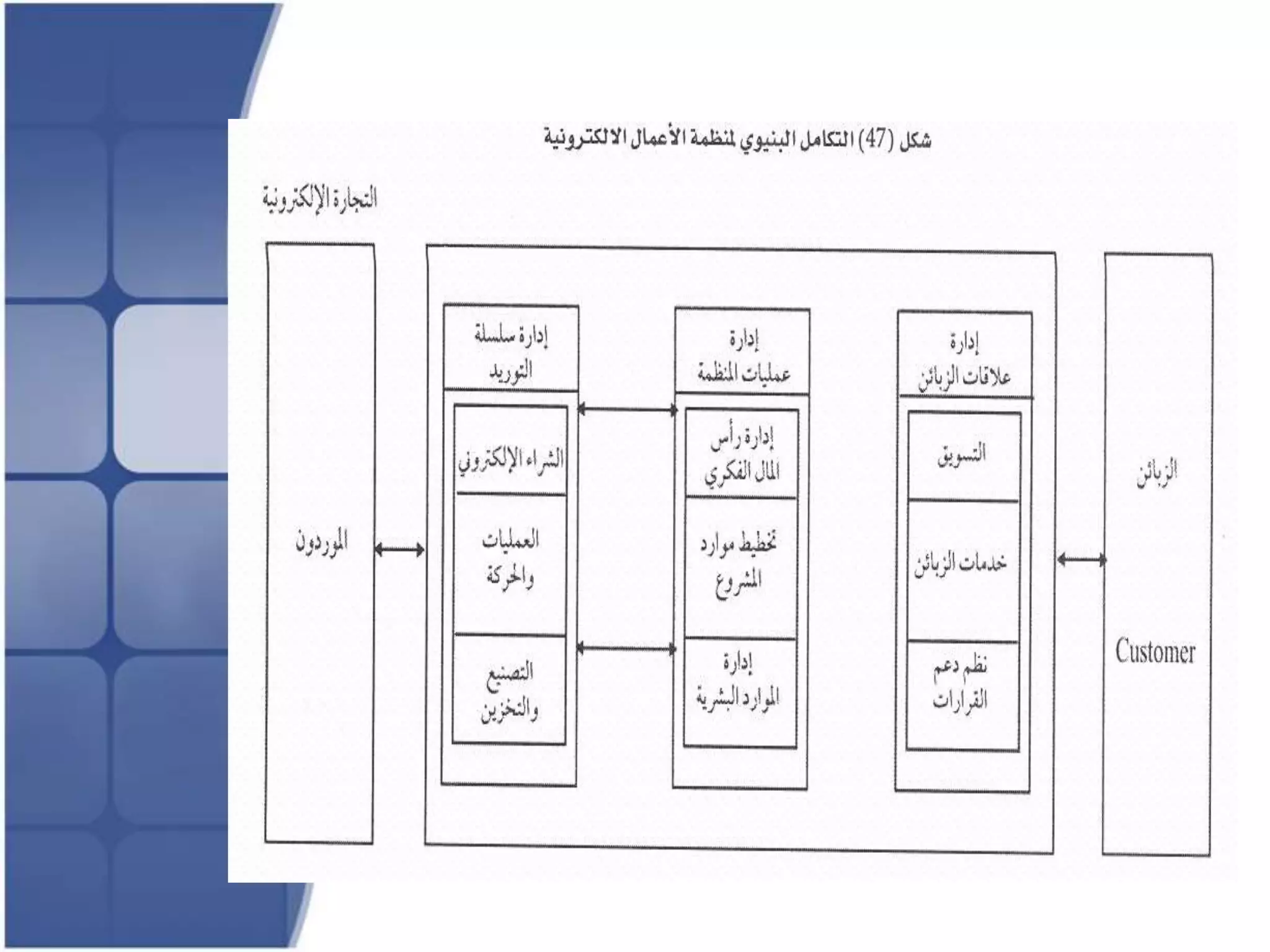 التمويل الالكتروني للاموال