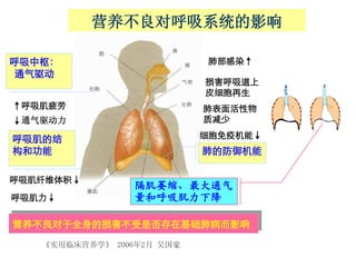 营养不良对呼吸系统的影响

呼吸中枢：                      肺部感染↑
 通气驱动
                           损害呼吸道上
                           皮细胞再生
↑呼吸肌疲劳                     肺表面活性物
↓通气驱动力                     质减少

呼吸肌的结                      细胞免疫机能↓
构和功能                       肺的防御机能

呼吸肌纤维体积↓
                隔肌萎缩、最大通气
呼吸肌力↓           量和呼吸肌力下降

营养不良对于全身的损害不受是否存在基础肺病而影响

   《实用临床营养学》 2006年2月 吴国豪
 