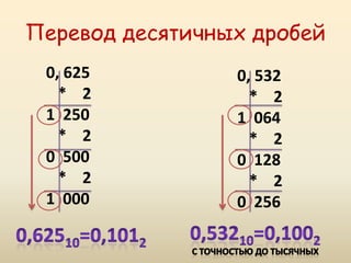 Перевод десятичных дробей 0, 625    *  2 1  250    *   2 0  500    *   2 1  000 0, 532    *  2 1  064    *   2 0  128    *   2 0256 0,53210=0,1002 с точностью до тысячных 0,62510=0,1012 