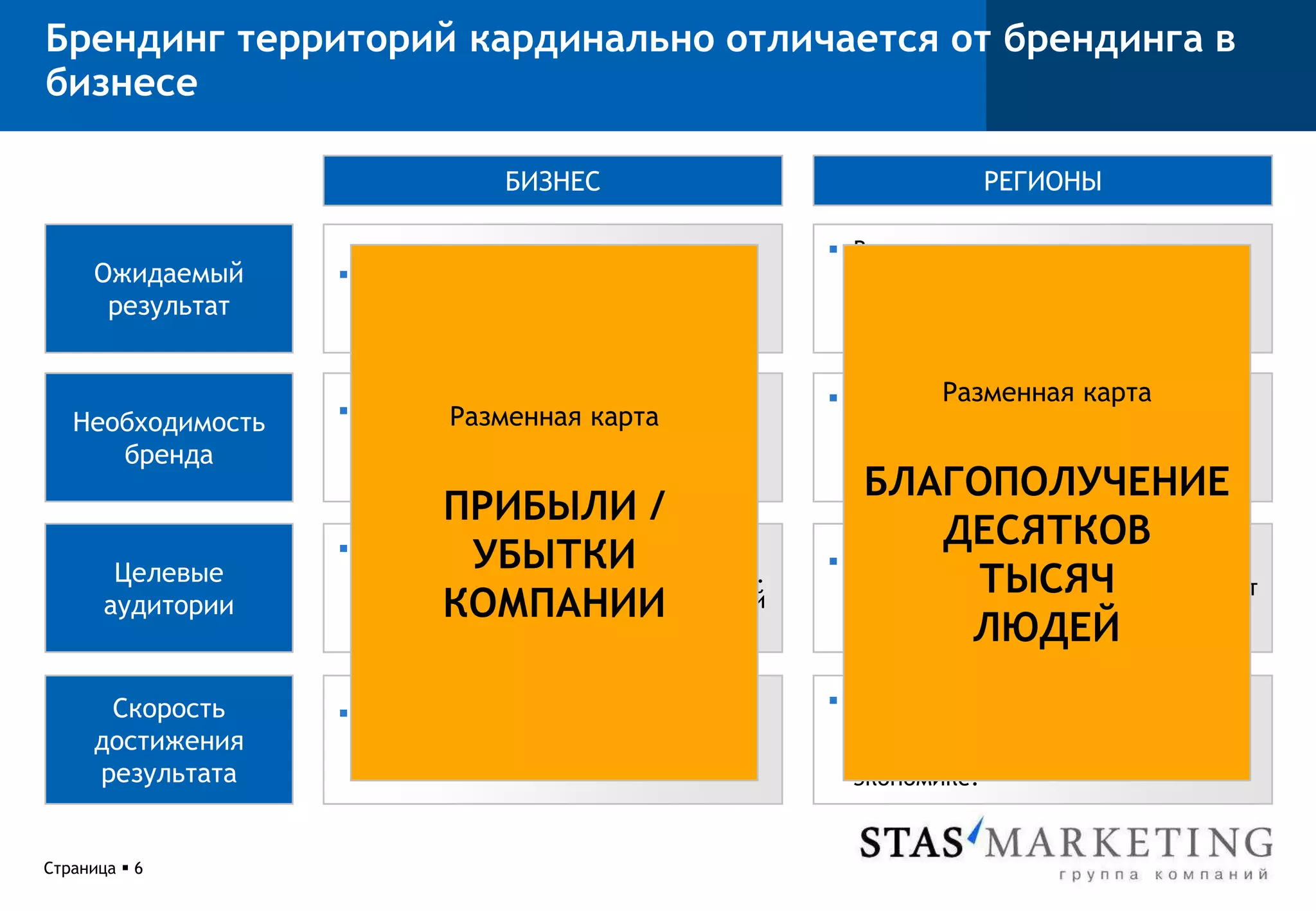 2005-2007 – цикл семинаров (совместно с Советом по национальной конкурентоспособности) – более 200 участников из регионов РФ