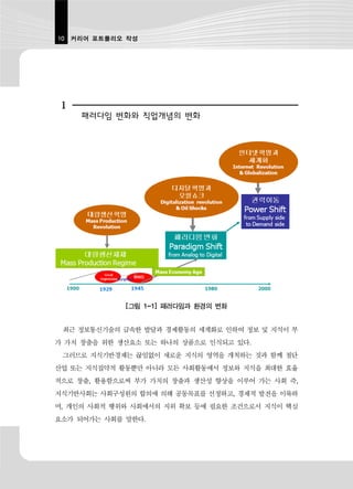 10 커리어 포트폴리오 작성




 1
     패러다임 변화와 직업개념의 변화




             [그림 1-1] 패러다임과 환경의 변화


 최근 정보통신기술의 급속한 발달과 경제활동의 세계화로 인하여 정보 및 지식이 부
가 가치 창출을 위한 생산요소 또는 하나의 상품으로 인식되고 있다.
 그러므로 지식기반경제는 끊임없이 새로운 지식의 영역을 개척하는 것과 함께 첨단
산업 또는 지식집약적 활동뿐만 아니라 모든 사회활동에서 정보와 지식을 최대한 효율
적으로 창출, 활용함으로써 부가 가치의 창출과 생산성 향상을 이루어 가는 사회 즉,
지식기반사회는 사회구성원의 합의에 의해 공동목표를 선정하고, 경제적 발전을 이룩하
며, 개인의 사회적 행위와 사회에서의 지위 확보 등에 필요한 조건으로서 지식이 핵심
요소가 되어가는 사회를 말한다.
 