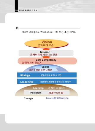114 커리어 포트폴리오 작성




18
     커리어 포트폴리오 Worksheet 14: 비전 추진 체계도
 