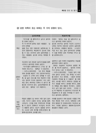 제2강 진단 및 평가 25




     강한 의욕이 솟는 데에는 두 가지 성향이 있다.


              심리만족형                      목표추구형
      ‘자기다움’을 충족시키고 싶다고 생각하      미래의 ‘원하는 모습’을 실현시키고 싶
      면 의욕이 생긴다.                 다고 생각하면 의욕이 생긴다.
      약 70~80%에 달하는 많은 사람들은 ‘심   겉으로 보이지는 않지만 자신의 소신이나
      리적 만족형’                    내적인 욕구에 의해서만 강하게 실천의욕
특징    일을 진심 어린 마음으로 실천해나갈 수      을 갖게되는 사람들이 많은데, 스스로가
      있게 만들어주는 핵심욕구가 겉으로 표현      지금 하고 있는 일에 심리적으로 만족할
      될 수 있는 것이라야 강한 실천의욕을 느     수 있을 때에만 강한 지속력을 가지고 일
      끼는 사람들로, 겉으로 보이는 목표를 추     을 성취해나간다.
      구한다.

                                 실천하고 싶은 미래의 모습(원하는 모습)을
      자신에게 있어 중요한 일(자기다움)을 충족
                                 생각하면 의욕이 생긴다.
      시키려고 생각하면 의욕이 생긴다.
                                 ‘원하는 모습에서 역산하여 설정한 목
      ‘자기다움이 충족되었다고 느끼는 일’을
                                 표’를 하나씩 달성하고, ‘결과에 가까워
      꾸준히 해나가고, ‘충족감’이 중요하다.
                                 지고 있다는 느낌’이 중요하다.
      → 비즈니스맨이라면, ‘3년 후의 독립을
                                 → 비즈니스맨이라면, ‘지금은 일개 사원
      위해 경리를 배운다’라고 생각하기보다는
                                 으로 일하고 있지만, 3년 후에는 내 회사
      ‘눈앞의 이 고객이 보다 만족할 수 있도
성향의                              를 만든다’라고 정하면, ‘그렇게 되려면
      록, 질 높은 서비스를 계속 제공하기 위해
차이                               지금부터 무엇을 할 수 있을까?’를 계획
      서는 경리의 지식도 필요하다’라고 생각
                                 한다. 회사를 세우기 위해서는 경영을 배
      하는 편이, 배우려는 의욕이 더 생기고 행
                                 우고 영업을 배우고 경리를 배우고...등등
      동으로 이어지게 된다. 심리만족형에게 중
                                 의 계획을 세워 행동에 착수한다. 그중에
      요한 것은 ‘충족감’이기 때문이다.
                                 하고 싶지 않은 일이 있어도, ‘이것은 3
                                 년 후 독립하는 데 필요하다! 이것으로 목
                                 표실현에 또 한 걸음 가까워질 수 있다!’
                                 라고 생각하며, 분투한다.

      매일의 생활과 일 속에서 어떤 일이 일어     미래를 달성하기 위해 필요한 사항을 구체
      나면, 자기가 소중히 여기는 생각을 충족     적인 목표로 작게 나누어, 대목표와 소목
목표
      시키는지, 그것을 위해 구체적으로 무엇을     표의 형태로 먼 미래에서부터 역산하여 날
수립
      할 수 있는지, 정확하고 자기답게, 하나하    짜나 기한을 설정하고 행동해나감으로써
방법의
      나 행동에 임하고 있는지 질문을 던져가      충실함과 보람을 느낀다.
차이
      며, 소신과 내적 욕구를 만족시키면서 행
      동해나감으로써, 성과를 낸다.
 
