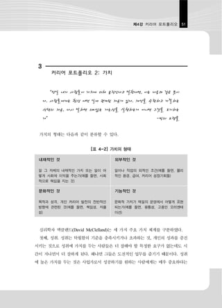 제4강 커리어 포트폴리오 51




 3
          커리어 포트폴리오 2: 가치


      “만일 내가 사람들이 가치에 의해 움직인다고 말한다면, 이는 다음과 같은 뜻이
     다. 사람들에게는 항상 어떤 일에 관계된 자유가 있다. 제안을 수락하고 거절하는
     선택의 자유, 다시 말하면 의미있는 가능성을 실행하는가 아니면 그것을 포기하는
     가”                                     -빅터 프랭클

 가치의 형태는 다음과 같이 분류할 수 있다.


                    [표 4-2] 가치의 형태

 내재적인 것                     외부적인 것

 일 그 자체의 내재적인 가치 또는 일이 어    일이나 직업의 외적인 조건(예를 들면, 물리
 떻게 사회에 이익을 주는가(예를 들면, 사회   적인 환경, 급여, 커리어 성장기회들)
 적으로 책임을 지는 것)

 문화적인 것                     기능적인 것

 목적과 성격, 개인 커리어 발전의 전반적인    문화적 가치가 매일의 운영에서 어떻게 표현
 방향에 관련된 것(예를 들면, 책임성, 자율   되는가(예를 들면, 융통성, 고용인 오리엔테
 성)                         이션)



 심리학자 맥클랜드(David McClelland)는 세 가지 주요 가치 체계를 구분하였다.
 첫째, 성취. 성취는 탁월함의 기준을 충족시키거나 초과하는 것, 개인의 성과를 증진
시키는 것으로 성취에 가치를 두는 사람들은 더 잘해야 할 특정한 요구가 없는데도 시
간이 지나면서 더 잘하게 된다. 왜냐면 그들은 도전적인 업무를 즐기기 때문이다. 성취
에 높은 가치를 두는 것은 사업가로서 성공하기를 원하는 사람에게는 매우 중요하다는
 