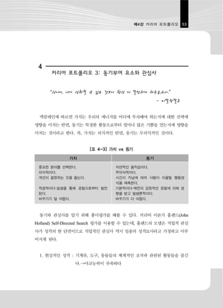 제4강 커리어 포트폴리오 53




 4
      커리어 포트폴리오 3: 동기부여 요소와 관심사


     “신이여, 내가 성취할 수 있는 것보다 항상 더 열망하게 해주옵소서.”
                                                - 미켈란젤로

 맥클레인에 따르면 가치는 우리의 에너지를 어디에 투자해야 하는지에 대한 선택에
영향을 미치는 반면, 동기는 특정한 활동으로부터 얼마나 많은 기쁨을 얻는지에 영향을
미치는 것이라고 한다. 즉, 가치는 의식적인 반면, 동기는 무의식적인 것이다.


                     [표 4-3] 가치 vs 동기

             가치                            동기

 중요한 분야를 선택한다.                 자연적인 움직임이다.
 의식적이다.                        무의식적이다.
 개인이 결정하는 것을 돕는다.              시간이 지남에 따라 사람이 이끌릴 행동양
                               식을 예측한다.
 적응적이다-일생을 통해 경험으로부터 발전        기본적이다-예전의 감정적인 경험에 의해 영
 된다.                           향을 받고 발생론적이다.
 바꾸기가 덜 어렵다.                   바꾸기가 더 어렵다.



 동기와 관심사를 알기 위해 흥미평가를 해볼 수 있다. 커리어 이론가 홀랜드(John
Holland) Self-Directed Search 평가를 이용할 수 있는데, 홀랜드의 모델은 직업적 관심
사가 성격의 한 단면이므로 직업적인 관심사 역시 일종의 성격묘사라고 가정하고 이루
어지게 된다.


 1. 현실적인 성격 : 기계류, 도구, 동물들의 체계적인 조작과 관련된 활동들을 즐긴
               다.→사교능력이 부족하다
 
