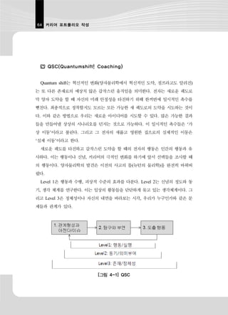 64 커리어 포트폴리오 작성




      QSC(Quantumshift! Coaching)


 Quantum shift는 혁신적인 변화(양자물리학에서 혁신적인 도약, 점프라고도 알려진)
는 또 다른 존재로의 예상치 않은 갑작스런 움직임을 의미한다. 전자는 새로운 궤도로
막 양자 도약을 할 때 자신의 미래 안정성을 타진하기 위해 한꺼번에 일시적인 촉수를
뻗친다. 최종적으로 정착할지도 모르는 모든 가능한 새 궤도로의 도약을 시도하는 것이
다. 이와 같은 방법으로 우리는 새로운 아이디어를 시도할 수 있다. 많은 가능한 결과
들을 만들어낼 상상의 시나리오를 던지는 것으로 가능하다. 이 일시적인 촉수들은 ‘가
상 이동’이라고 불린다. 그리고 그 전자의 새롭고 영원한 집으로의 실제적인 이동은
‘실제 이동’이라고 한다.
 새로운 궤도를 타진하고 갑작스런 도약을 할 때의 전자의 행동은 인간의 행동과 유
사하다. 이는 행동이나 신념, 커리어의 극적인 변화를 하기에 앞서 선택들을 조사할 때
의 행동이다. 양자물리학의 발견은 이전의 사고의 틀(뉴턴의 물리학)을 완전히 바꿔버
렸다.
 Level 1은 행동과 수행, 피상적 수준의 효과를 다룬다. Level 2는 신념의 정도와 동
기, 생각 체계를 연구한다. 이는 일상의 활동들을 단단하게 묶고 있는 생각체계이다. 그
리고 Level 3은 정체성이나 자신의 내면을 바라보는 시각, 우리가 누구인가와 같은 문
제들과 관계가 있다.




                        [그림 4-1] QSC
 