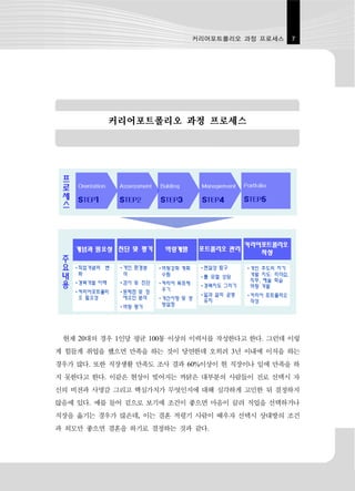 커리어포트폴리오 과정 프로세스    7




          커리어포트폴리오 과정 프로세스




 현재 20대의 경우 1인당 평균 100통 이상의 이력서를 작성한다고 한다. 그런데 이렇
게 힘들게 취업을 했으면 만족을 하는 것이 당연한데 오히려 3년 이내에 이직을 하는
경우가 많다. 또한 직장생활 만족도 조사 결과 60%이상이 현 직장이나 일에 만족을 하
지 못한다고 한다. 이같은 현상이 빚어지는 까닭은 대부분의 사람들이 진로 선택시 자
신의 비전과 사명감 그리고 핵심가치가 무엇인지에 대해 심각하게 고민한 뒤 결정하지
않음에 있다. 예를 들어 겉으로 보기에 조건이 좋으면 마음이 끌려 직업을 선택하거나
직장을 옮기는 경우가 많은데, 이는 결혼 적령기 사람이 배우자 선택시 상대방의 조건
과 외모만 좋으면 결혼을 하기로 결정하는 것과 같다.
 
