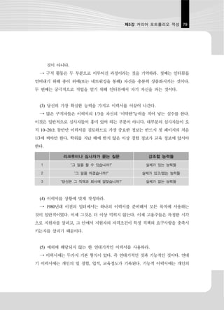 제5강 커리어 포트폴리오 작성 79




      것이 아니다.
 → 구직 활동은 두 부분으로 이루어진 과정이라는 것을 기억하라. 첫째는 인터뷰를
얻어내기 위해 종이 위에(또는 네트워킹을 통해) 자신을 충분히 상품화시키는 것이다.
두 번째는 궁극적으로 직업을 얻기 위해 인터뷰에서 자기 자신을 파는 것이다.


 (3) 당신의 가장 확실한 능력을 가지고 이력서를 이끌어 나간다.
 → 많은 구직자들은 이력서의 1/3을 자신의 ‘미약한’능력을 적어 넣는 실수를 한다.
이것은 일반적으로 심사자들이 흥미 있어 하는 부분이 아니다. 대부분의 심사자들이 오
직 10~20초 동안만 이력서를 검토하므로 가장 중요한 정보는 반드시 첫 페이지의 처음
1/3에 써야만 한다. 학위를 지난 해에 받지 않은 이상 경험 정보가 교육 정보에 앞서야
한다.

           리크루터나 심사자가 묻는 질문              강조할 능력들

  1         “그 일을 할 수 있습니까?”            실체가 있는 능력들

  2             “그 일을 하겠습니까?”          실체가 있고/없는 능력들

  3      “당신은 그 직책과 회사에 알맞습니까?”         실체가 없는 능력들



 (4) 이력서를 상황에 맞게 작성하라.
 → 1980년대 이전의 일터에서는 하나의 이력서를 준비해서 모든 목적에 사용하는
것이 일반적이었다. 이제 그것은 더 이상 먹히지 않는다. 이제 고용주들은 특정한 시각
으로 지원자를 살피고, 그 안에서 지원자의 자격조건이 특정 직책의 요구사항을 충족시
키는지를 살피기 때문이다.


 (5) 예외에 해당되지 않는 한 연대기적인 이력서를 사용하라.
 → 이력서에는 두가지 기본 형식이 있다. 즉 연대기적인 것과 기능적인 것이다. 연대
기 이력서에는 개인의 일 경험, 업적, 교육정도가 기록된다. 기능적 이력서에는 개인의
 