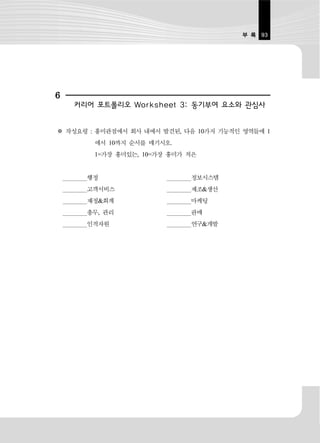 부 록 93




6
    커리어 포트폴리오 Worksheet 3: 동기부여 요소와 관심사


※ 작성요령 : 흥미관점에서 회사 내에서 발견된, 다음 10가지 기능적인 영역들에 1
        에서 10까지 순서를 매기시오.
        1=가장 흥미있는, 10=가장 흥미가 적은


      행정                     정보시스템
      고객서비스                  제조&생산
      재정&회계                  마케팅
      총무, 관리                 판매
      인적자원                   연구&개발
 