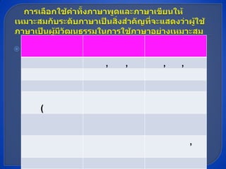     การเลือกใช้คำทั้งภาษาพูดและภาษาเขียนให้เหมาะสมกับระดับภาษาเป็นสิ่งสำคัญที่จะแสดงว่าผู้ใช้ภาษาเป็นผู้มีวัฒนธรรมในการใช้ภาษาอย่างเหมาะสม    