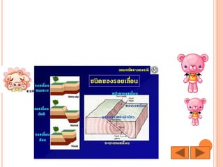	“แผ่นดินไหว” เป็นภัยพิบัติทางธรรมชาติที่เกิดจากการสั่นสะเทือนของพื้นดิน อันเนื่องมาจากการปลดปล่อยพลังงานเพื่อระบายความเครียดที่สะสมไว้ภายในโลกออกมาอย่างฉับพลันเพื่อปรับสมดุลย์ของเปลือกโลกให้คงที่ สาเหตุ ของการเกิดแผ่นดินไหวนั้นจัดแบ่งได้ 2 ชนิด ชนิดที่หนึ่ง เกิดจากการกระทำของมนุษย์ ได้แก่ การทดลองระเบิดปรมาณู การกักเก็บน้ำในเขื่อนและแรงระเบิดของการทำเหมืองแร่ เป็นต้น ชนิดที่สองเป็นแผ่นดินไหวจากธรรมชาติ ซึ่งมีทฤษฎีกลไกการเกิดแผ่นดินไหวอันเป็นที่ยอมรับกันในปัจจุบัน 2 ทฤษฎี คือ