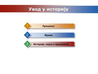 Увод у историју


1          Прошлост


2            Време


3    Историја, наука о прошлости
 