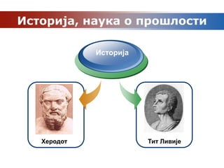 Историја, наука о прошлости

             Историја




   Херодот              Тит Ливије
 