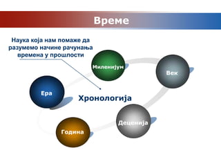Време
 Наука која нам помаже да
разумемо начине рачунања
   времена у прошлости
                        Миленијум
                                          Век


         Ера
                    Хронологија


                               Деценија
               Година
 
