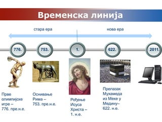 Временска линија
                стара ера                   нова ера




      776.          753.          1.         622.      2011.




                                           Прелазак
Прве            Оснивање                   Мухамеда
олимпијске      Рима –          Рођење     из Меке у
игре –          753. пре.н.е.   Исуса      Медину–
776. пре.н.е.                   Христа –   622. н.е.
                                1. н.е.
 
