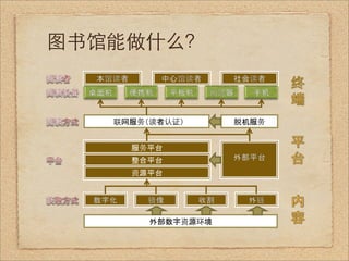 图书馆能做什么？


                  


      
      
      




              
 