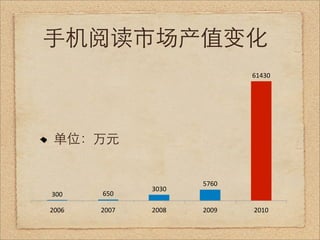 手机阅读市场产值变化
                                61430#




 单位：万元


                        5760#
                3030#
300#    650#

2006#   2007#   2008#   2009#   2010#
 