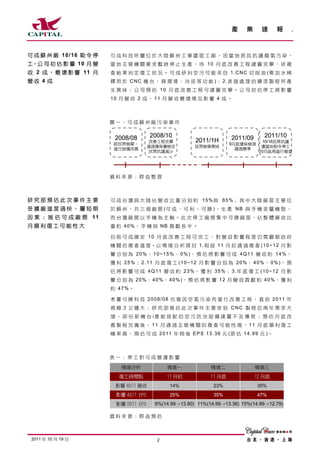 產     業     速     報    .




可 成 蘇 州 廠 10/16 勒 令 停   可成科技所屬位於大陸蘇州工業園區工廠，因當地居民抗議廢氣污染，
工，公 司 初 估 影 響 10 月 營    當 地 主 管 機 關 要 求 暫 時 停 止 生 產 ， 待 10 月 底 改 善 工 程 建 置 完 畢 ， 依 複
收 2 成 ， 最 壞 影 響 11 月    查 結 果 判 定 復 工 狀 況 。 可 成 研 判 空 污 可 能 來 自 1.CNC 切 削 油 (需 加 水 稀
營收 4 成                  釋 用 於 CNC 機 台 ， 具 潤 滑 、 冷 卻 等 功 能 )； 2.表 面 處 理 的 噴 漆 製 程 所 產
                        生 異 味 ； 公 司 預 估 10 月 底 改 善 工 程 可 建 置 完 畢 。 公 司 初 估 停 工 將 影 響
                        10 月 營 收 2 成 ， 11 月 營 收 最 壞 情 況 影 響 4 成 。



                        圖一、可成蘇州廠污染事件


                         2008/08        2008/10                        2011/09      2011/10
                         經民眾檢舉，
                                        改善工程完畢           2011/1H       9月底環保檢測
                                                                                10/16民眾抗議
                                        通過環保署檢定          民眾檢舉異味                 遭當地勒令停工
                         進行設備改善                                          通過標準
                                        民眾抗議減少                                 10月底再進行複查




                        資料來源：群益整理



研究部預估此次事件主要             可 成 台 灣 與 大 陸 佔 營 收 比 重 分 別 約 15%與 85%； 其 中 大 陸 廠 區 主 要 位
受擴廠進度過快，屬短期             於 蘇 州 ， 共 三 個 廠 房 (可 成 、 可 利 、 可 勝 )， 生 產 NB 與 手 機 金 屬 機 殼 ，
因 素 ； 推 估 可 成 廠 房 11    而 台 灣 廠 房 以 手 機 為 主 軸。此 次 停 工 廠 房 集 中 可 勝 廠 區，佔 整 體 營 收 比
月順利復工可能性大               重 約 40%， 手 機 與 NB 貢 獻 各 半 。

                        目 前 可 成 確 定 10 月 底 改 善 工 程 可 完 工 ， 對 營 收 影 響 程 度 仍 需 觀 察 政 府
                        機 關 的 複 查 進 度。以 情 境 分 析 探 討 1 . 假 設 1 1 月 初 通 過 複 查 ( 1 0 ~ 1 2 月 影
                        響 分 別 為 20%、 10~15%、 0%)， 預 估 將 影 響 可 成 4Q11 營 收 約 14%，
                        獲 利 25%； 2.11 月 底 復 工 (10~12 月 影 響 分 別 為 20%、 40%、 0%)， 預
                        估 將 影 響 可 成 4Q11 營 收 約 23%， 獲 利 35%； 3.年 底 復 工 (10~12 月 影
                        響 分 別 為 2 0 %、 4 0 %、 4 0 % )， 預 估 將 影 響 1 2 月 營 收 貢 獻 約 4 0 %， 獲 利
                        約 47%。

                        考 量 可 勝 科 技 2008/08 也 曾 因 空 氣 污 染 而 進 行 改 善 工 程 ， 直 到 2011 年
                        規 模 才 又 擴 大 ； 研 究 部 推 估 此 次 事 件 主 要 受 到 CNC 製 程 近 兩 年 需 求 大
                        增 ， 部 份 新 機 台 /產 能 搭 配 的 空 污 防 治 設 備 建 置 不 及 導 致 ； 預 估 月 底 改
                        善 製 程 完 備 後 ， 11 月 通 過 主 管 機 關 的 複 查 可 能 性 高 ， 11 月 底 順 利 復 工
                        機 率 高 ， 預 估 可 成 2011 年 稅 後 EPS 13.36 元 (原 估 14.99 元 )。



                        表一：停工對可成營運影響

                            情境分析              情境一              情境二               情境三
                           復工時間點              11 月初            11 月底             12 月底
                         影響 4Q11 營收            14%              23%              35%
                          影響 4Q11 EPS          25%              35%              47%
                          影響 2011 EPS     8%(14.99→13.80) 11%(14.99→13.36) 15%(14.99→12.79)

                        資料來源：群益預估



 2011 年 10 月 19 日                         2
 