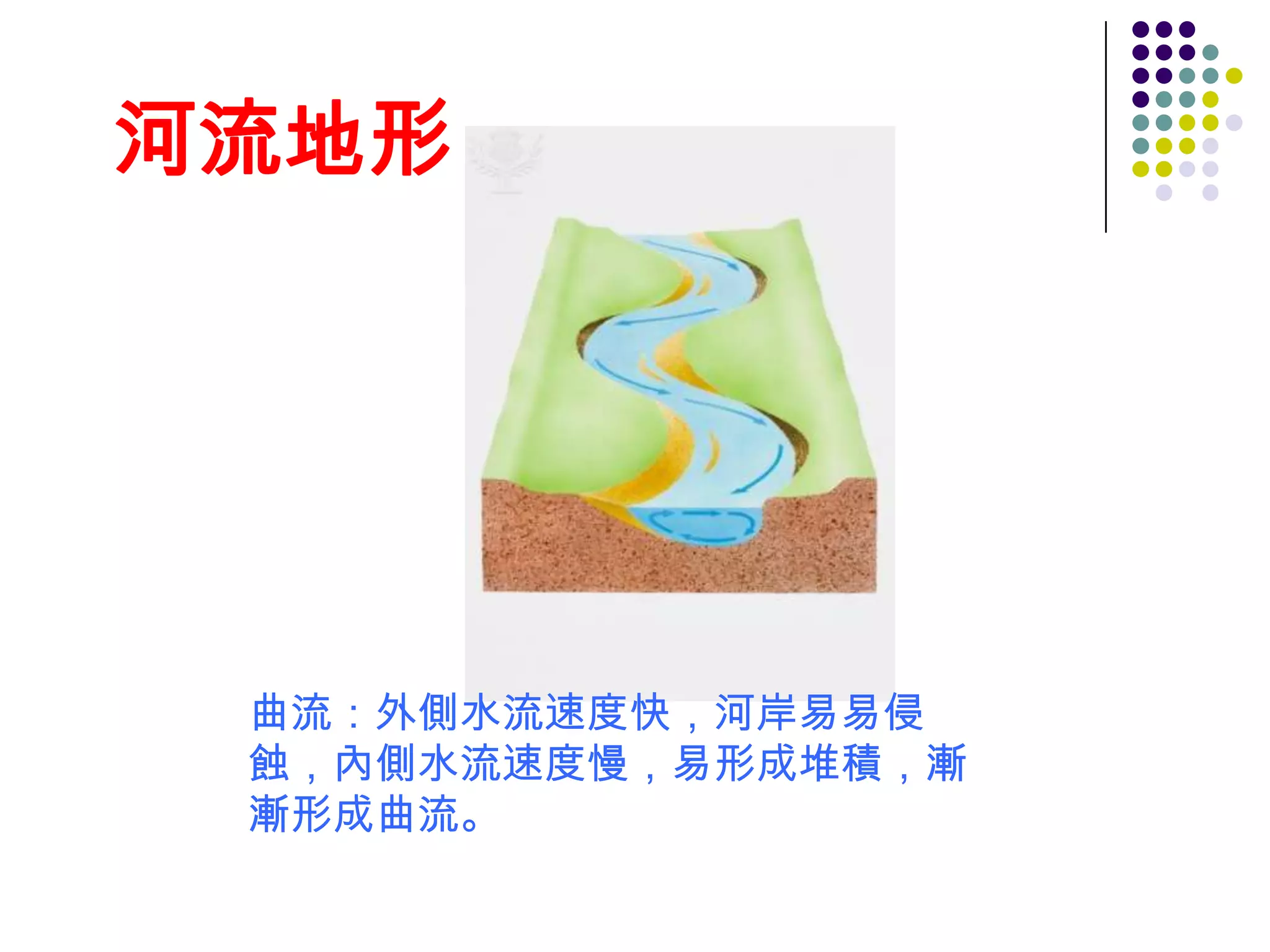 河流地形




 曲流：外側水流速度快，河岸易易侵
 蝕，內側水流速度慢，易形成堆積，漸
 漸形成曲流。
 
