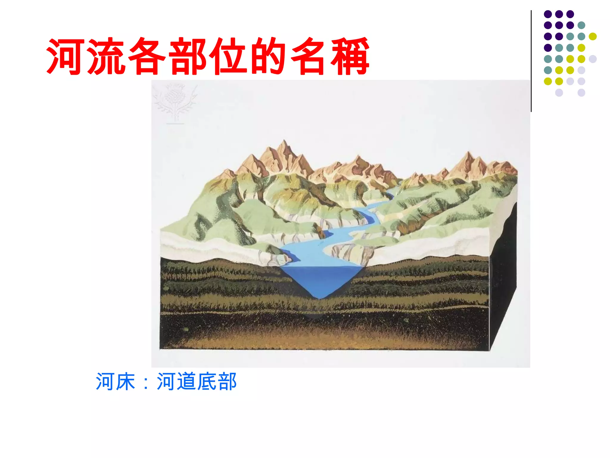 河流各部位的名稱




 河床：河道底部
 