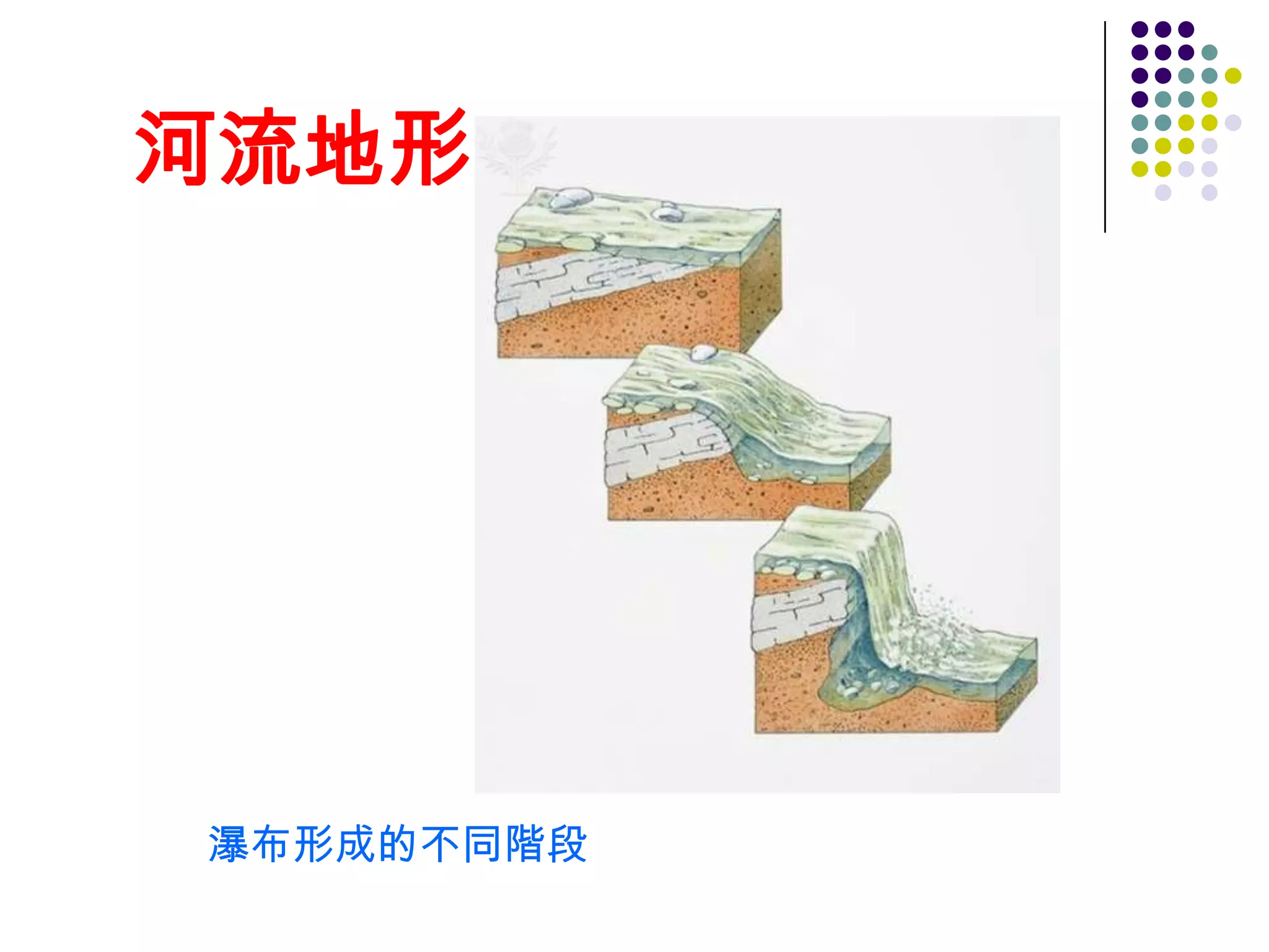 河流地形




瀑布形成的不同階段
 