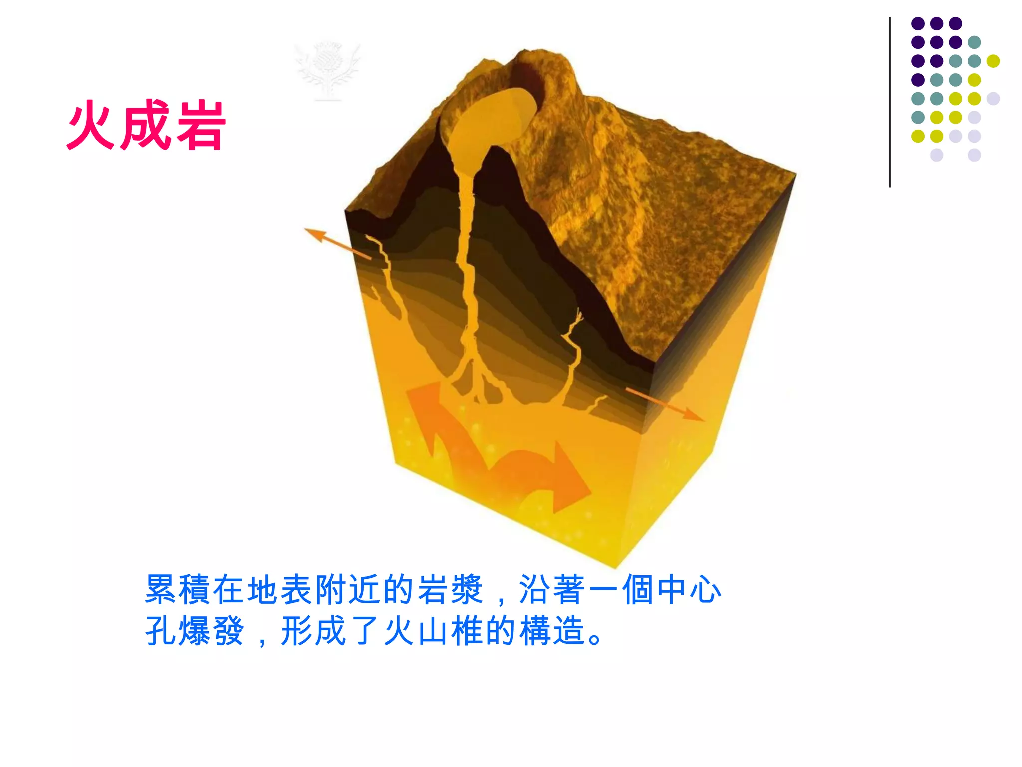 火成岩




 累積在地表附近的岩漿，沿著一個中心
 孔爆發，形成了火山椎的構造。
 