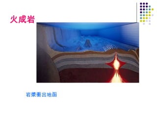 火成岩




 岩漿衝出地函
 