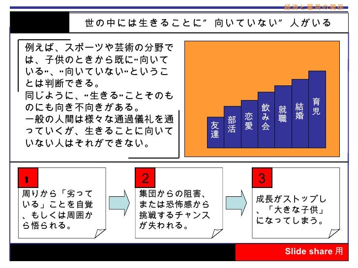 死ぬ権利 社会不適合者編 作成中