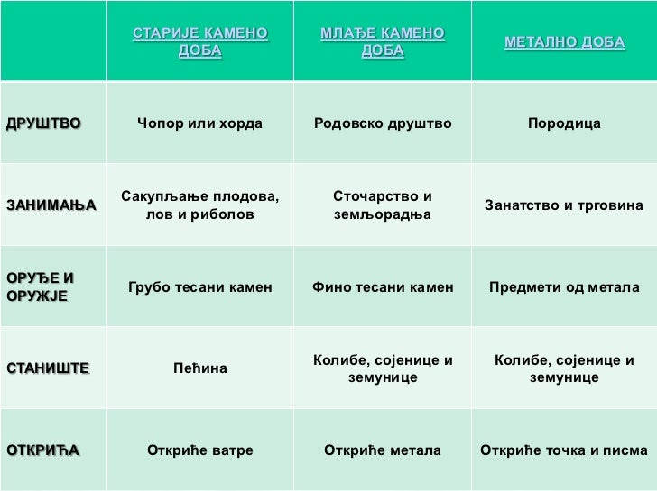 праисторија