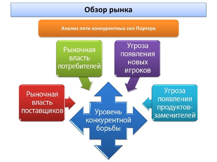 Аналитика автомобильного рынка