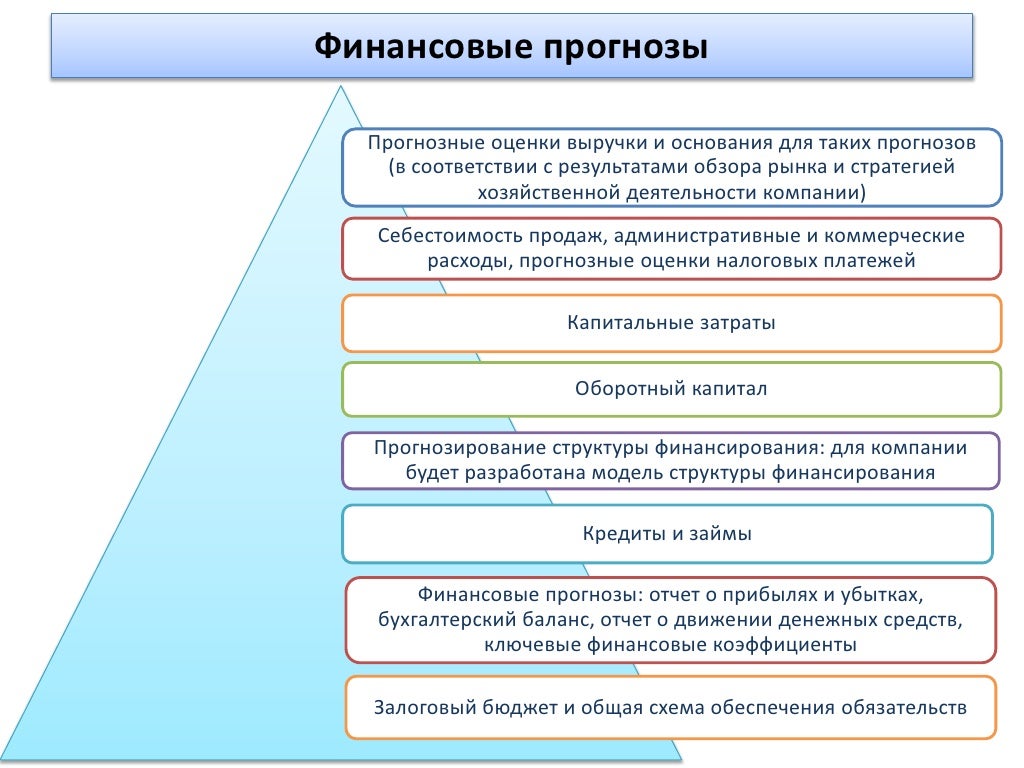 Состав автомобильного бензина
