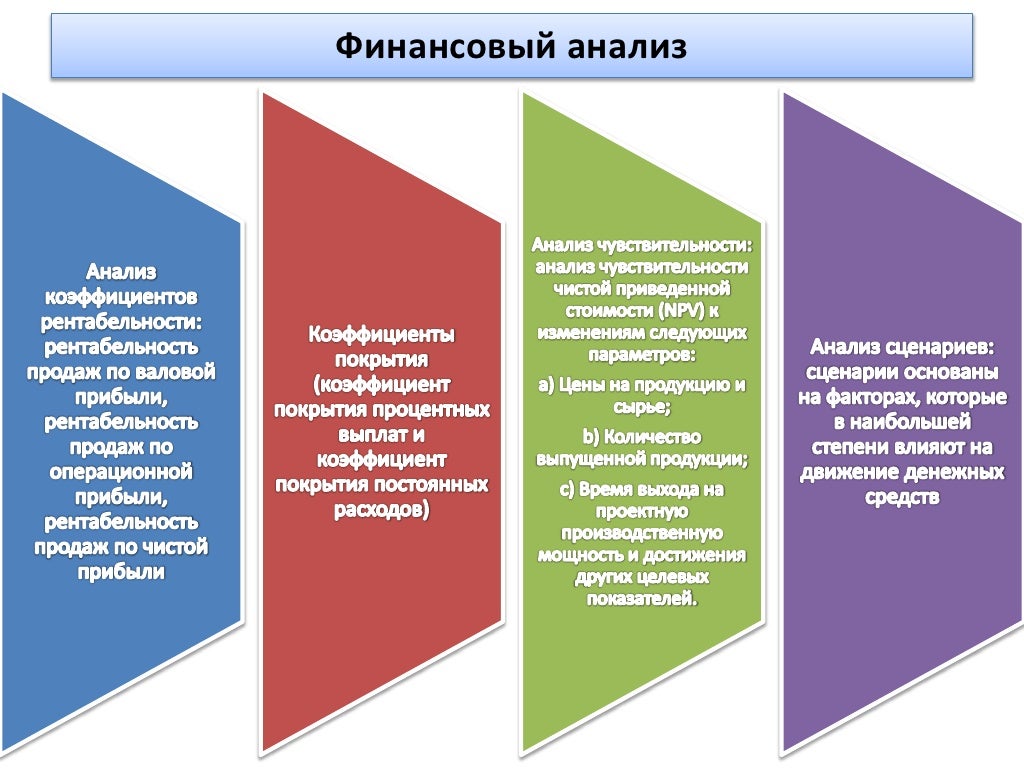 Состав автомобильного бензина