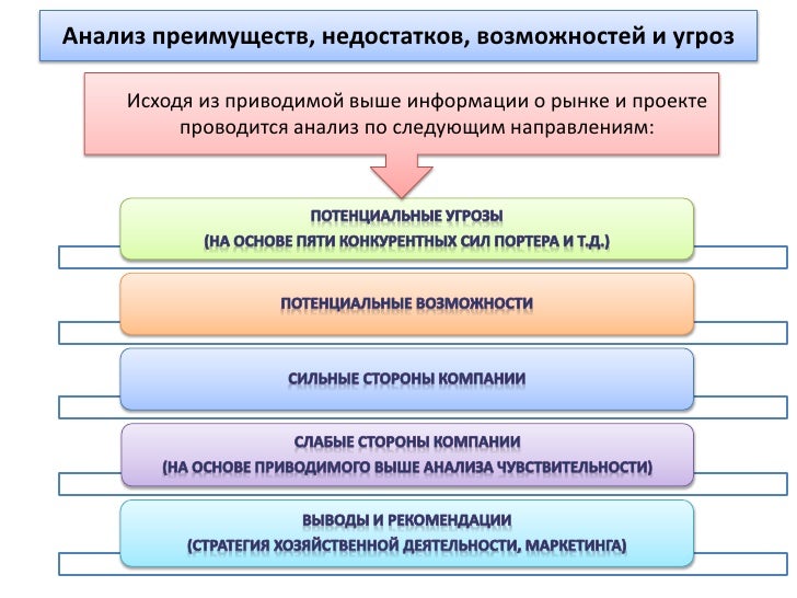 Аналитика автомобильного рынка