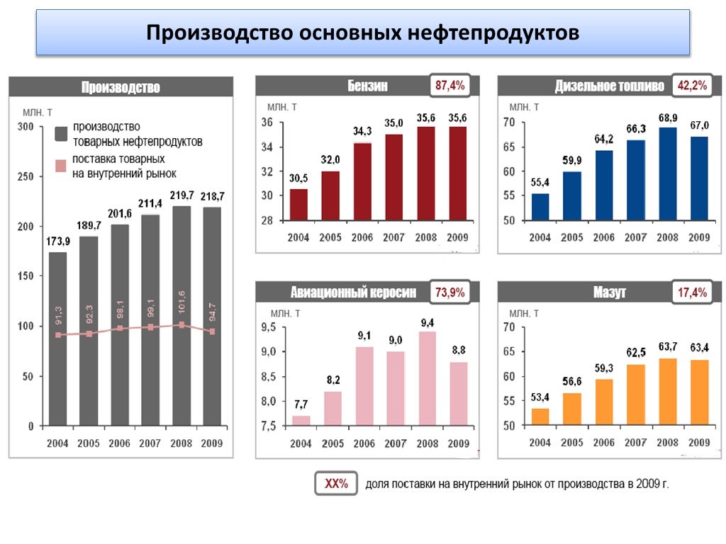 Аналитика автомобильного рынка