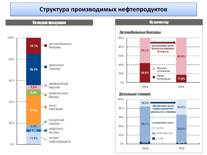 Аналитика автомобильного рынка