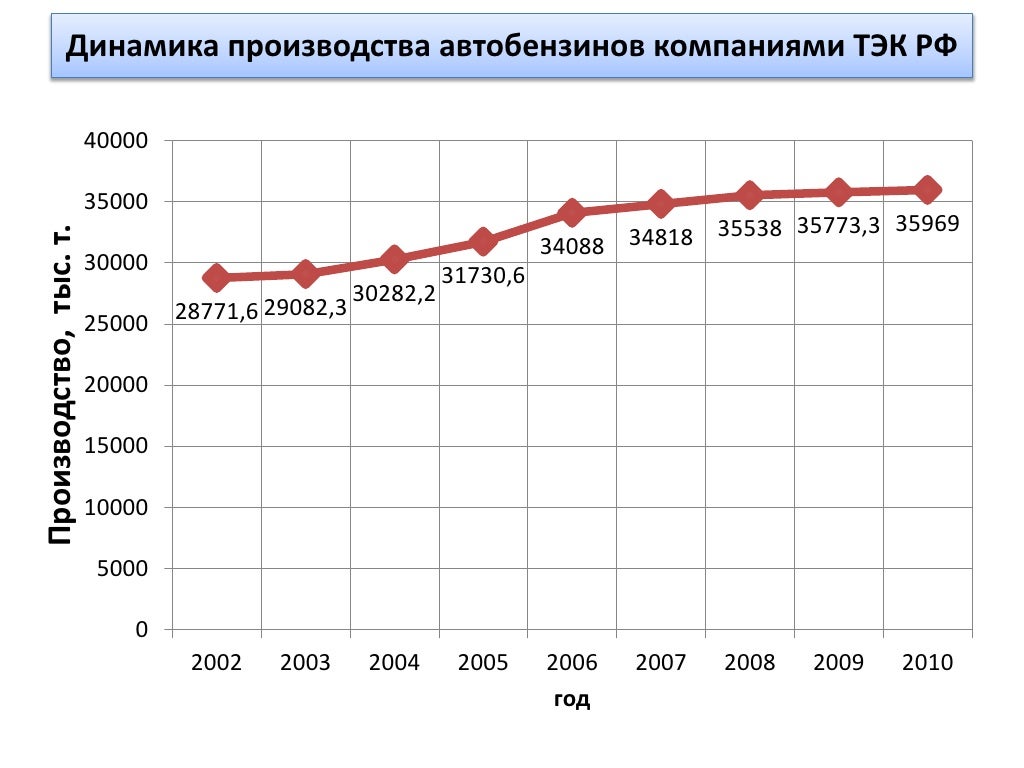 Авто цон рудный график Авто цон рудный график
