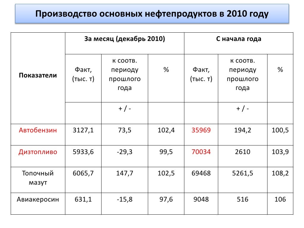 Характеристика автомобильного рынка