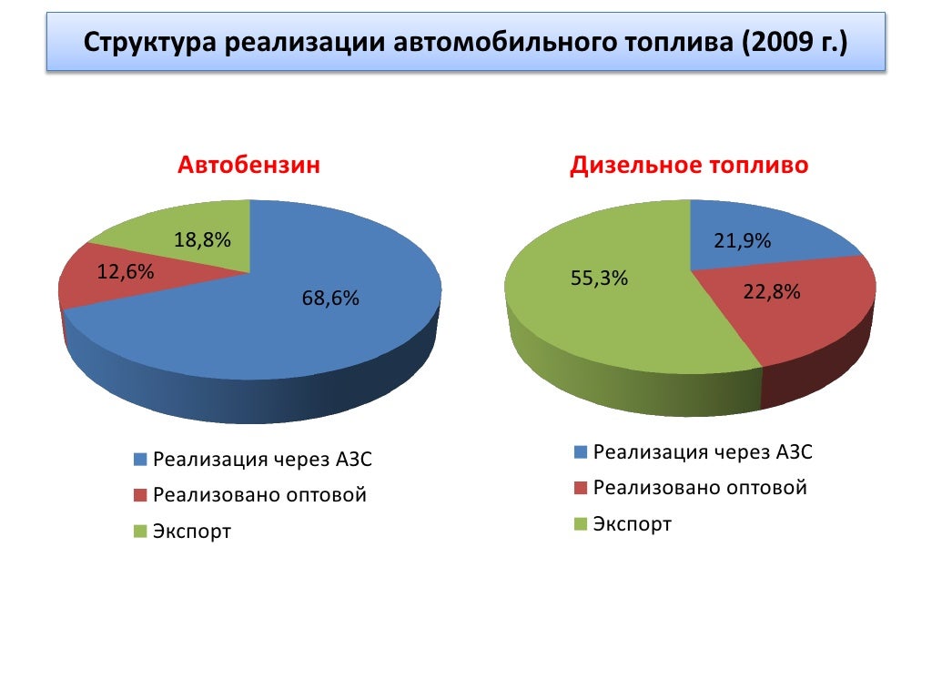 Плотность автомобильного бензина Плотность автомобильного бензина