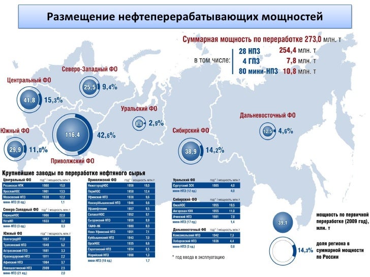 Аналитика автомобильного рынка
