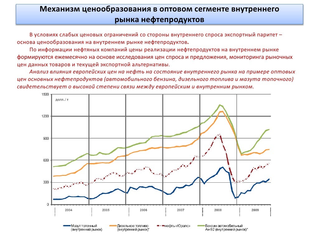 Авто цон рудный график Авто цон рудный график